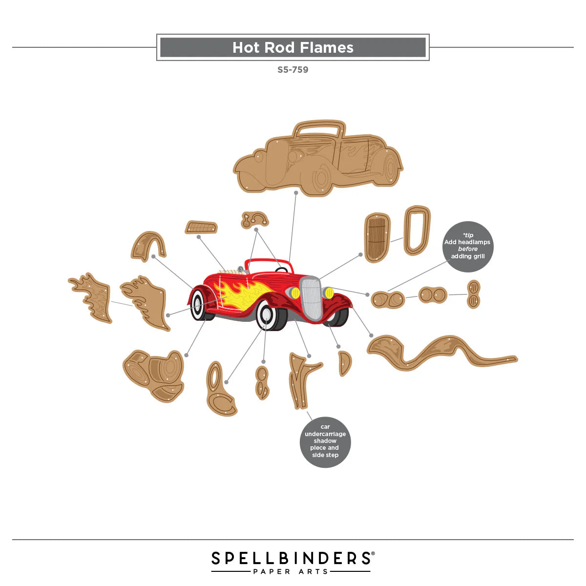 Spellbinders Classic Road Legends 2.0 Bundle - I Want it All!